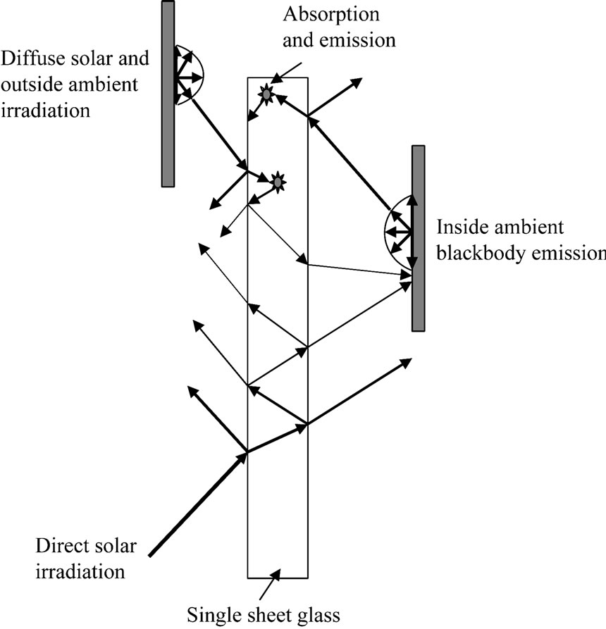 What Temperature Gradient Is Needed To Break Automotive Window Glass