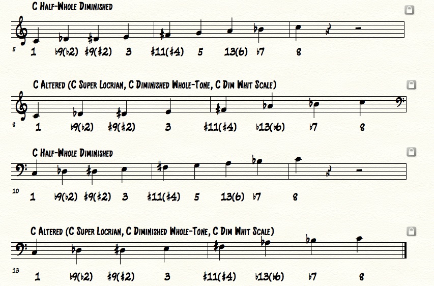 Unlock the Secrets of Diminished & Altered Scales in Jazz