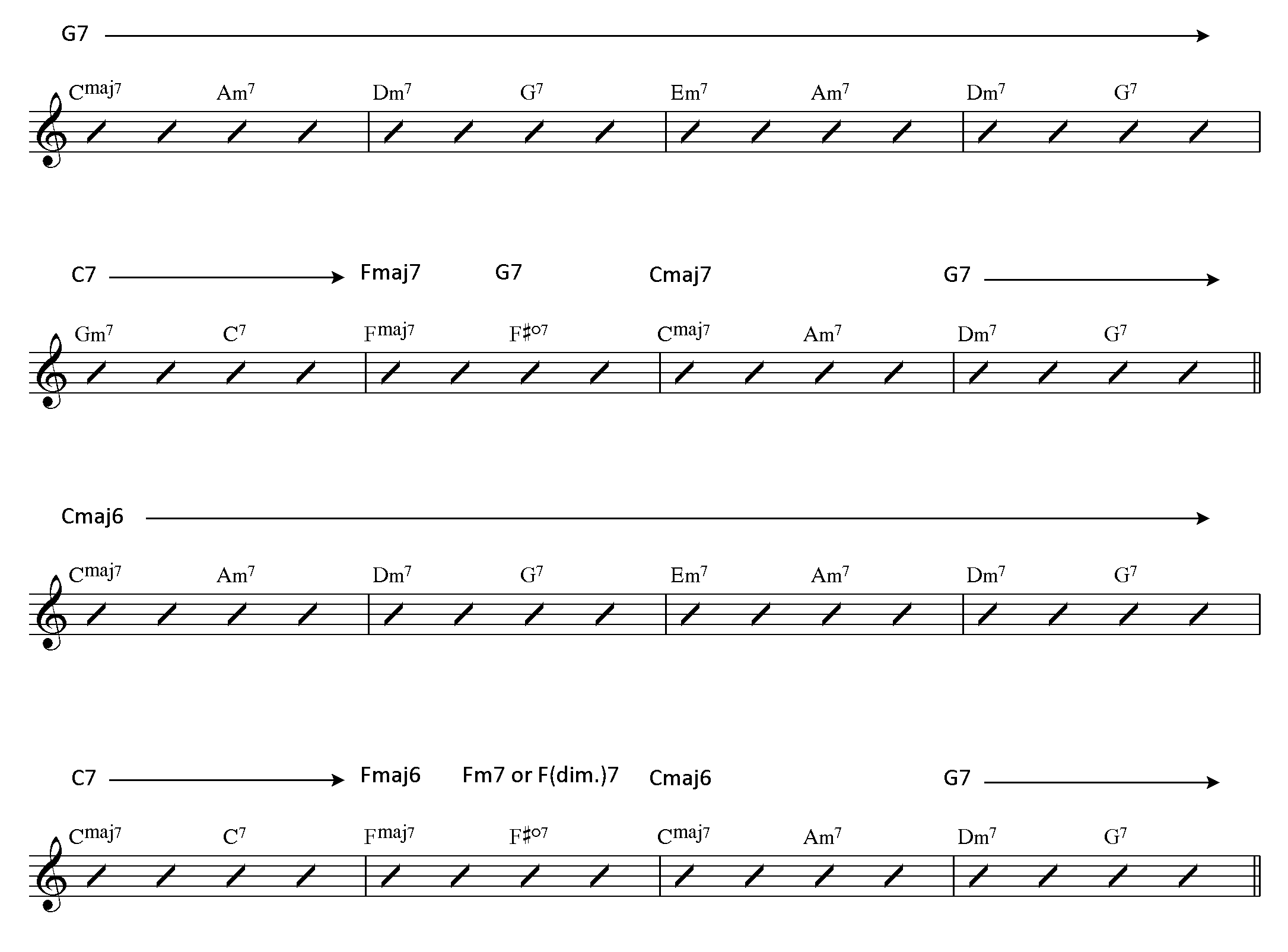 How to Improvise Over Rhythm Changes Like a Pro