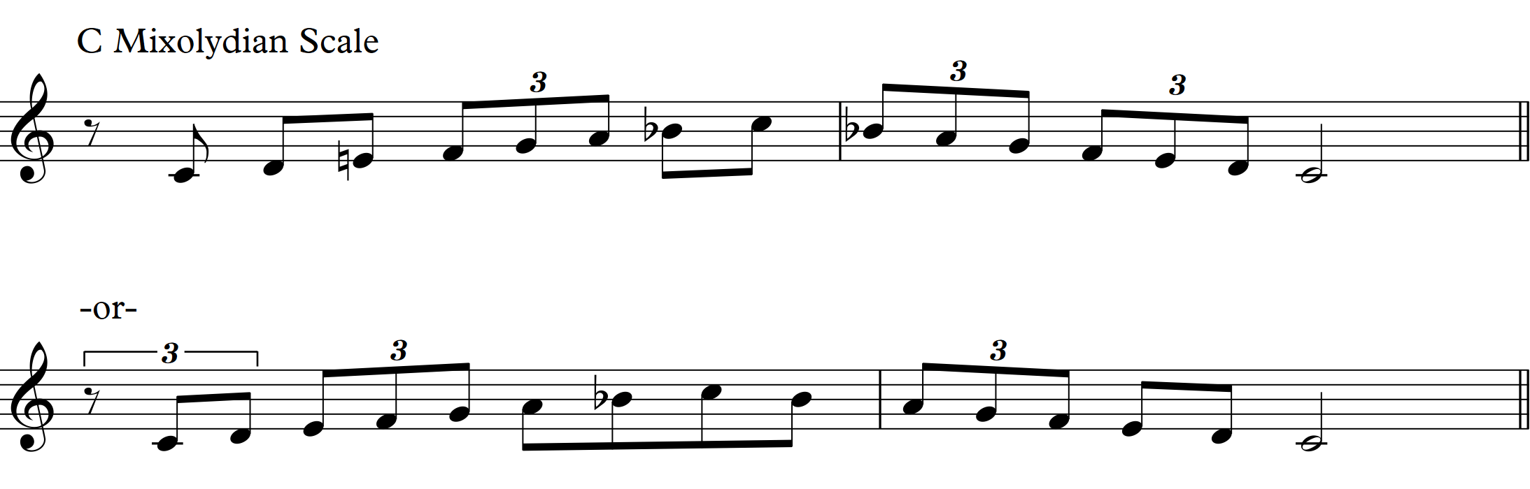 LJS Musical Scales Visuals 3 Learn Jazz Standards