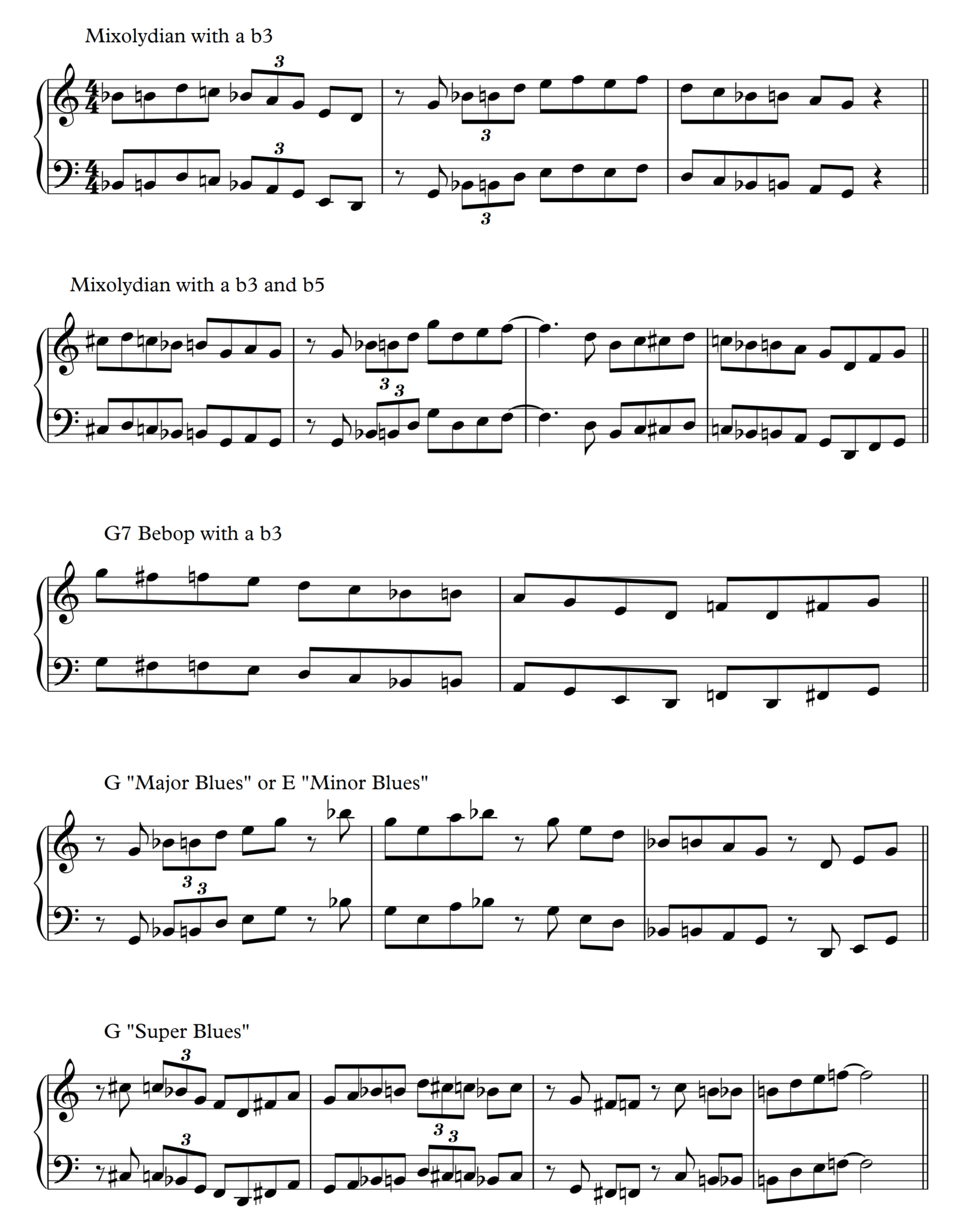 “Super Blues” Scales for LevelingUp Your Jazz Blues Improv