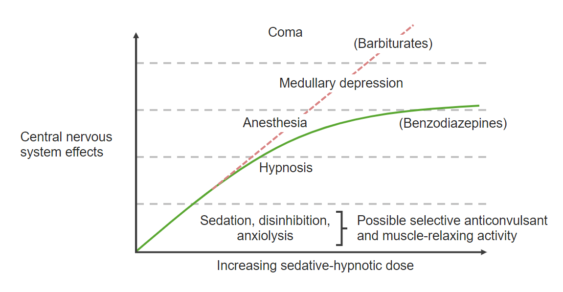 Benzodiazepines Concise Medical Knowledge