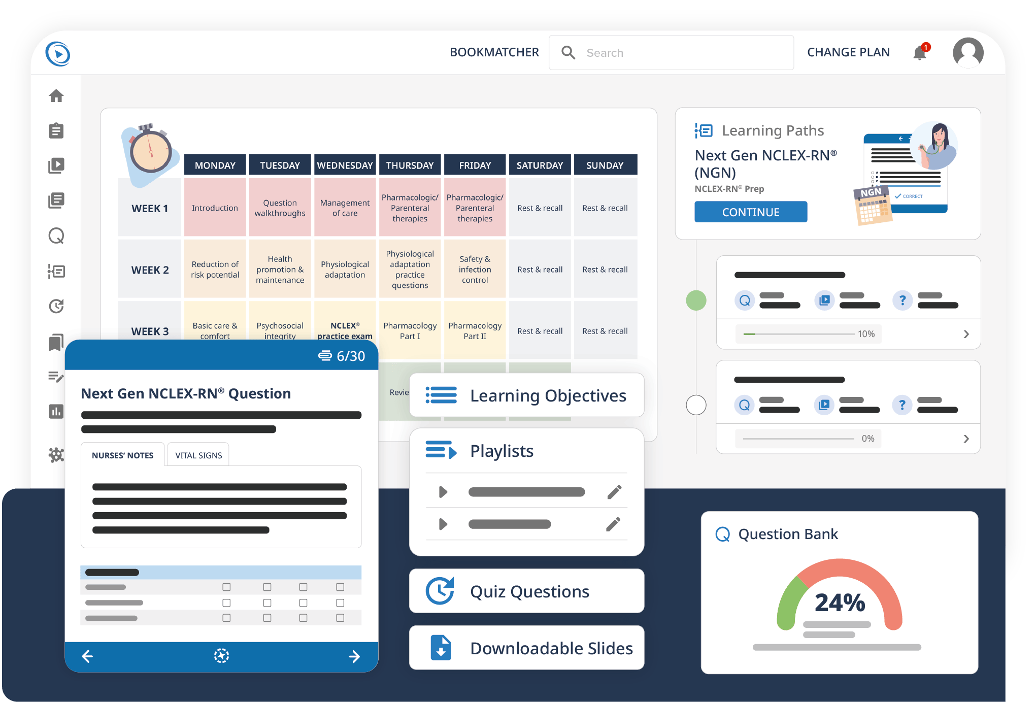 NGN NCLEXRN Study Plan Lecturio Nursing