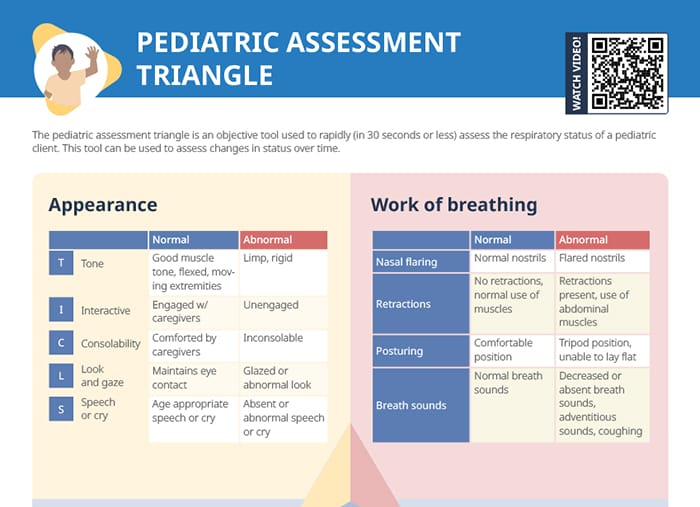 Pediatric Assessment Triangle Lecturio Nursing