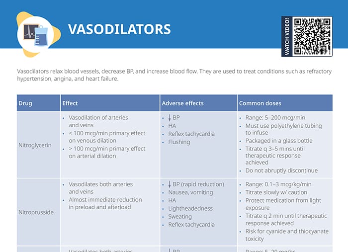 Vasodilators [+ Free Cheat Sheet] Lecturio Nursing