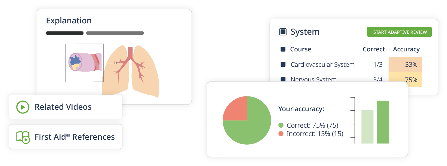 USMLE® Step 1 Qbank incl. FREE Practice Questions Lecturio