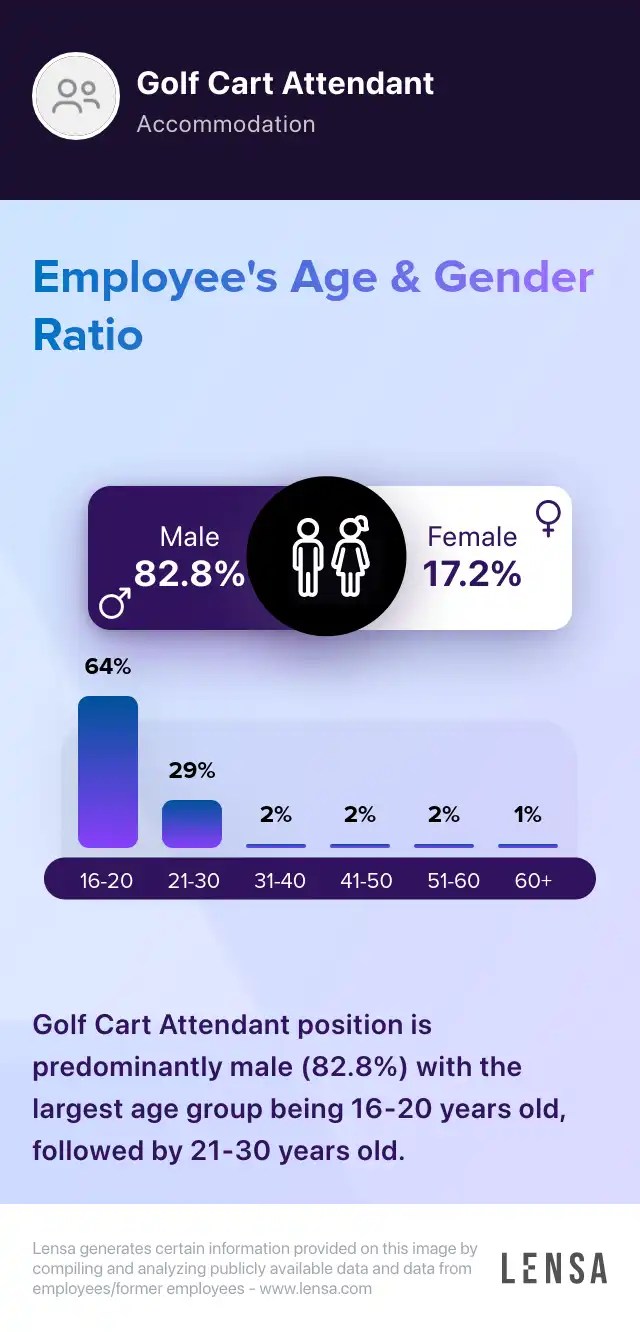 Golf Cart Attendant job in Longboat Key at The Resort at Longboat Key