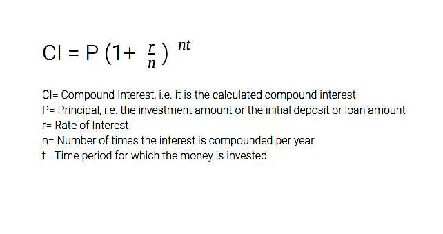 Compound Interest Formula Leverage Edu