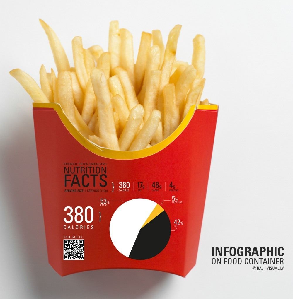The Nutritional Value of French Fries