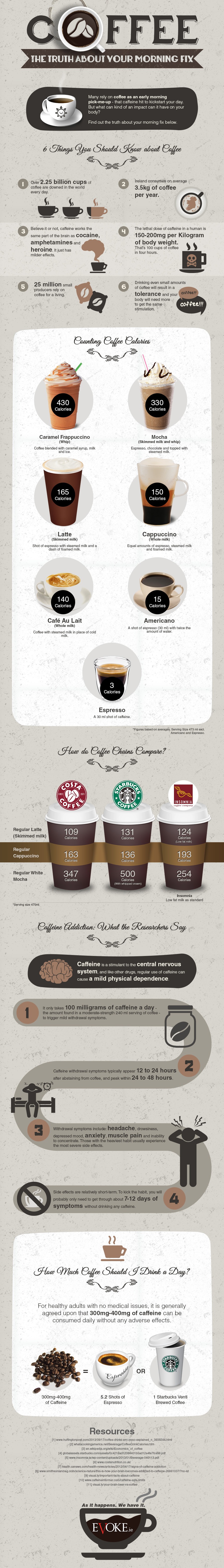 Is Your Morning Fix Of Coffee Unhealthy?