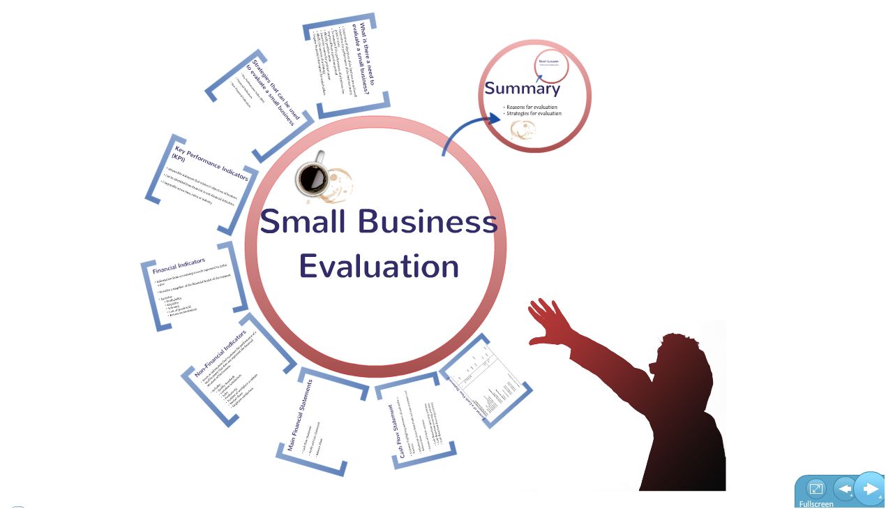 15 Prezi Tips and Tricks to Ace Your Presentation LifeHack