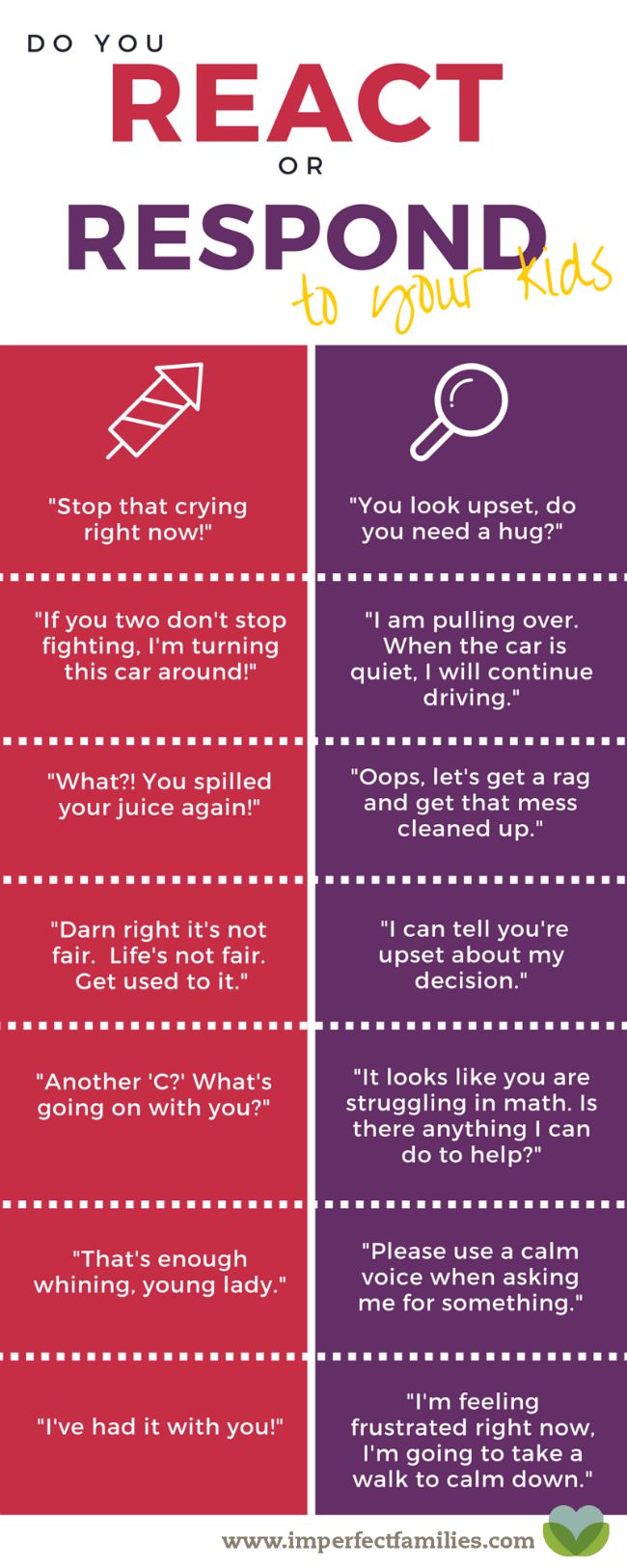 Do You React Or Respond To Your Kids? Lifehack