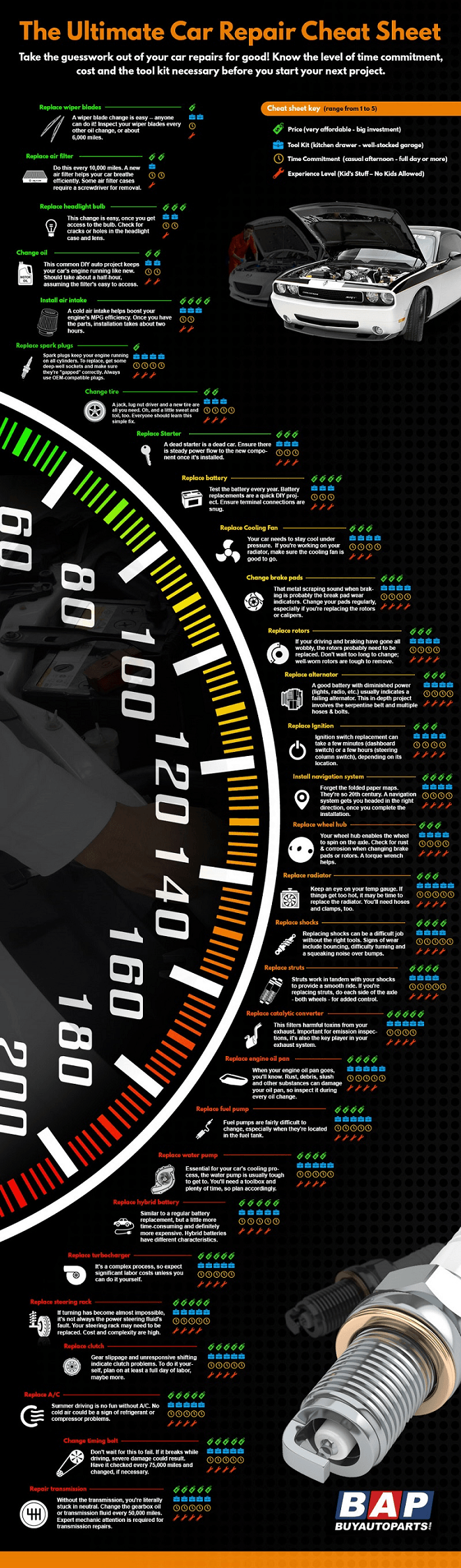 Infographic The Ultimate Car Repair Cheat Sheet LifeHack