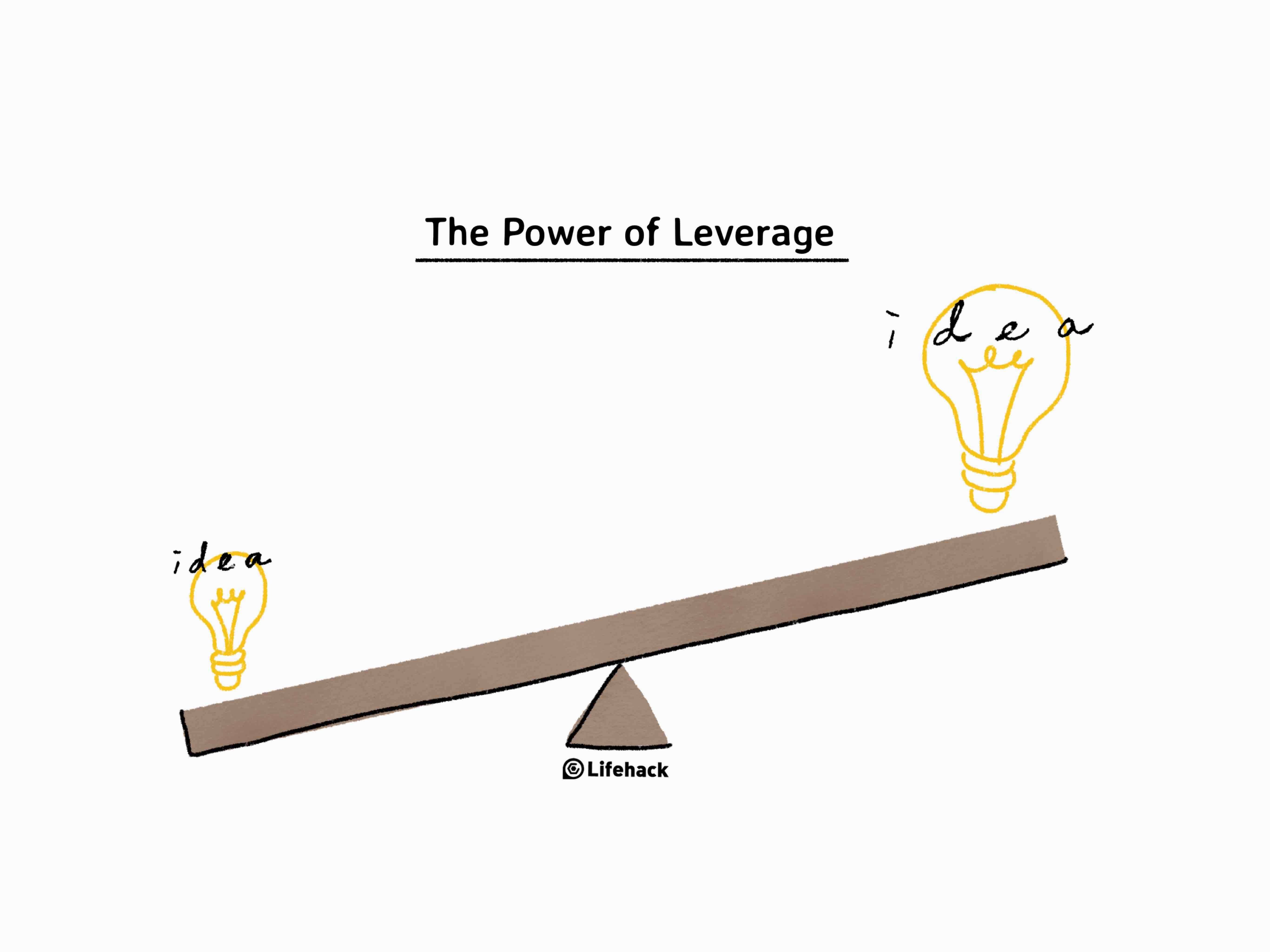 The Bigger the Idea, the Bigger the Value? Lifehack