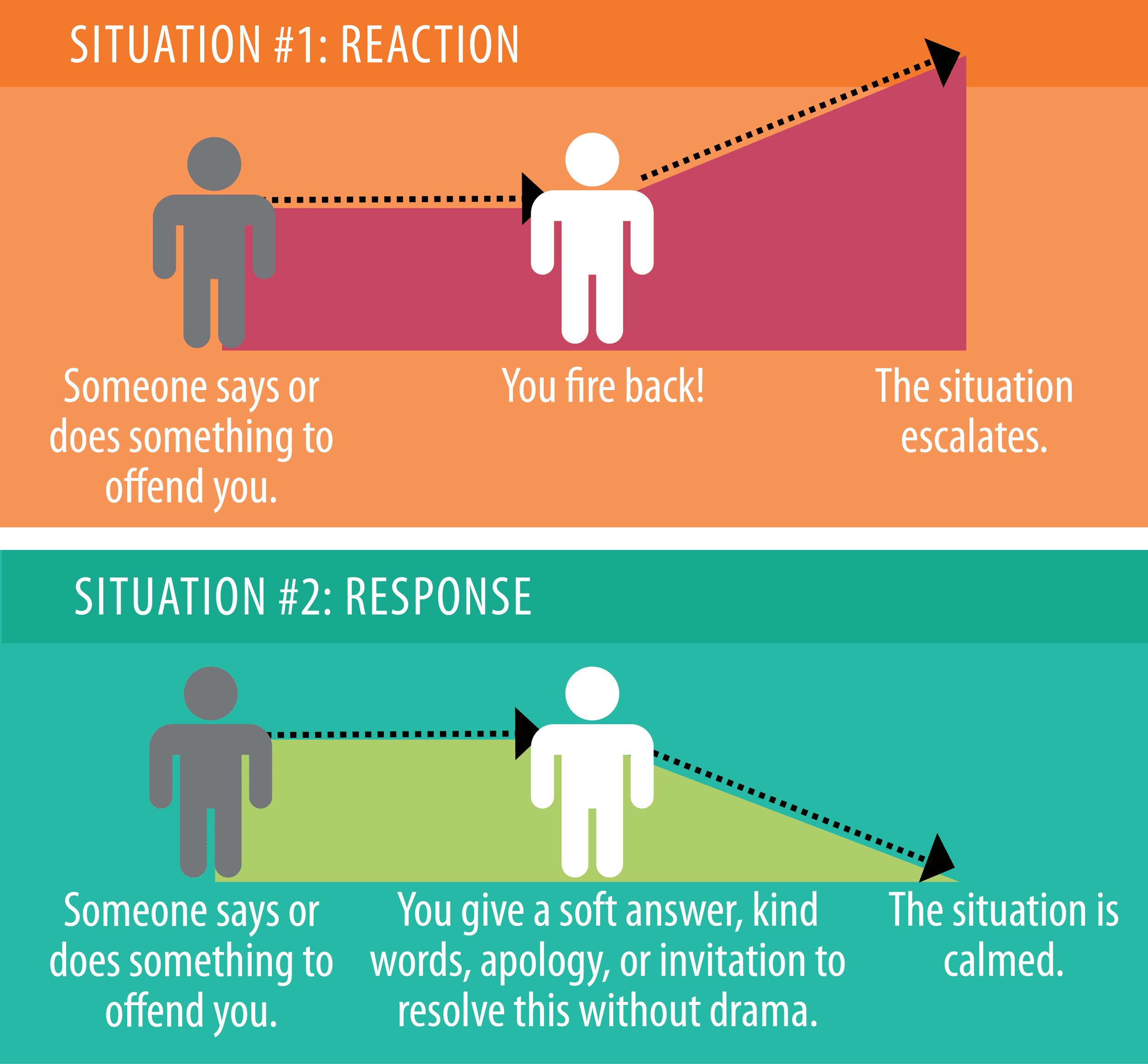 How to Survive a Quarter Life Crisis (The Complete Guide) LifeHack