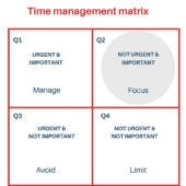 How To Use the Time Management Matrix To Do What Matters - Lifehack
