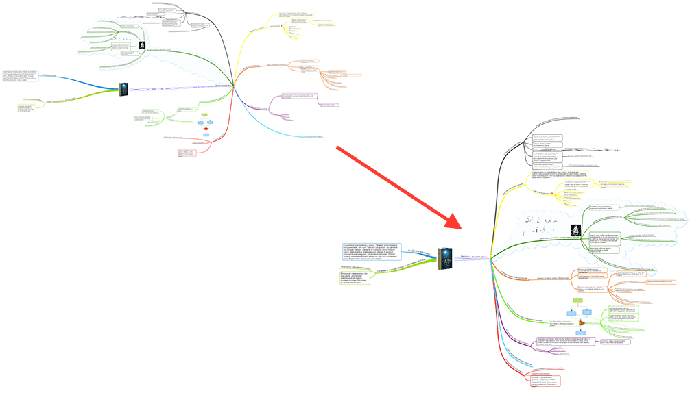 Карта мыслей xiaomi