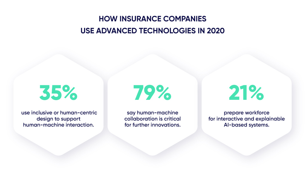 Machine Learning in Insurance Industry Key Impacts LIGHTIT