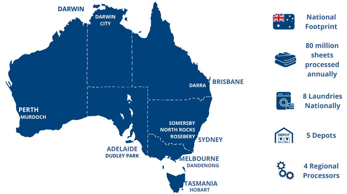 About Linen Services Australia
