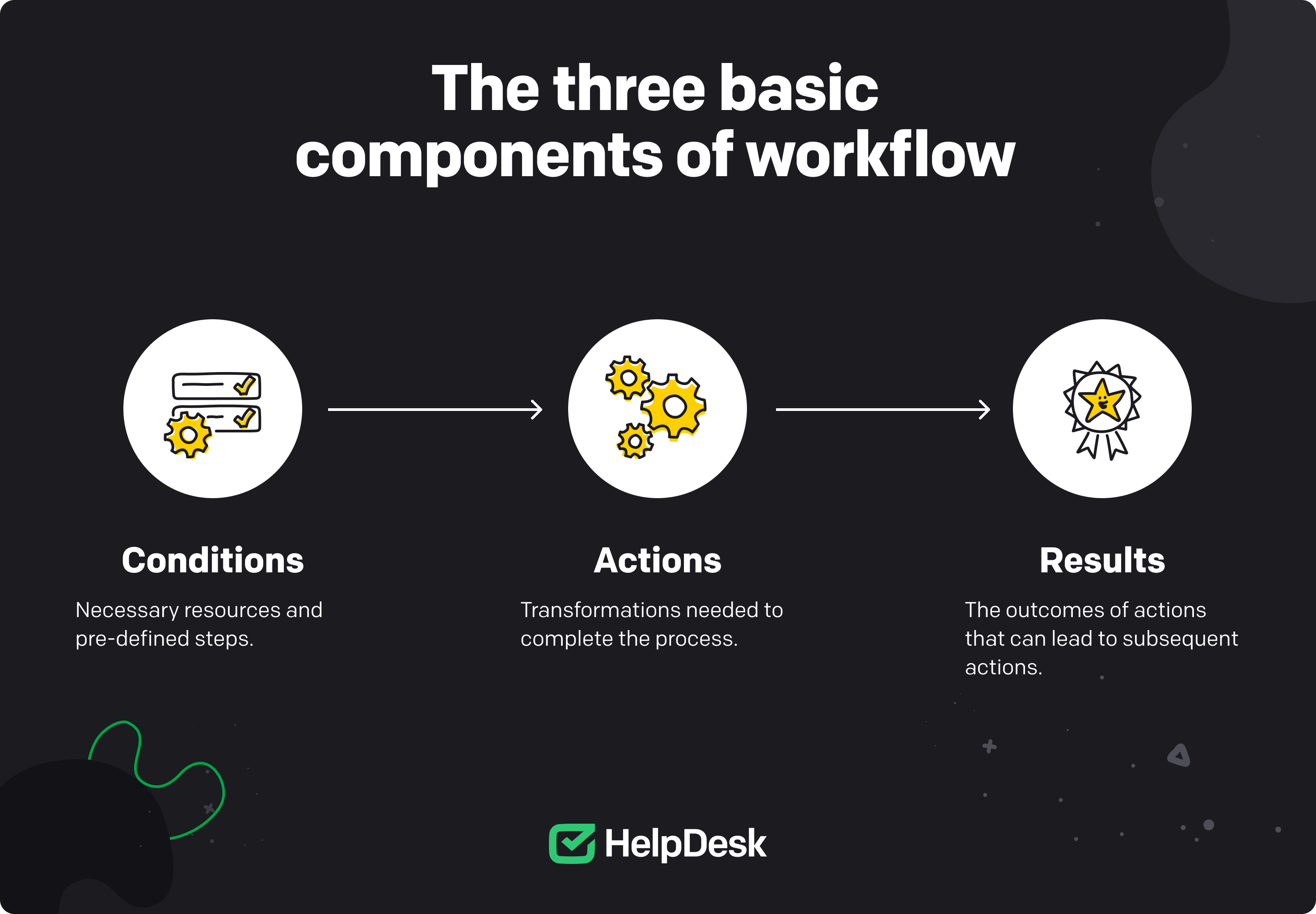 Top 5 Workflow Management Tips to Organize Your Work