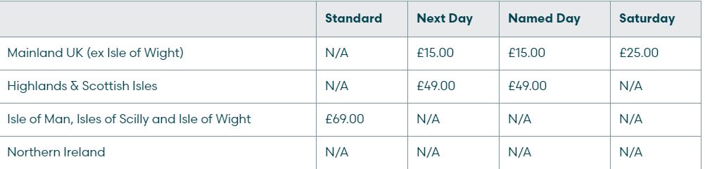 Robert Dyas Discount Code August 2021