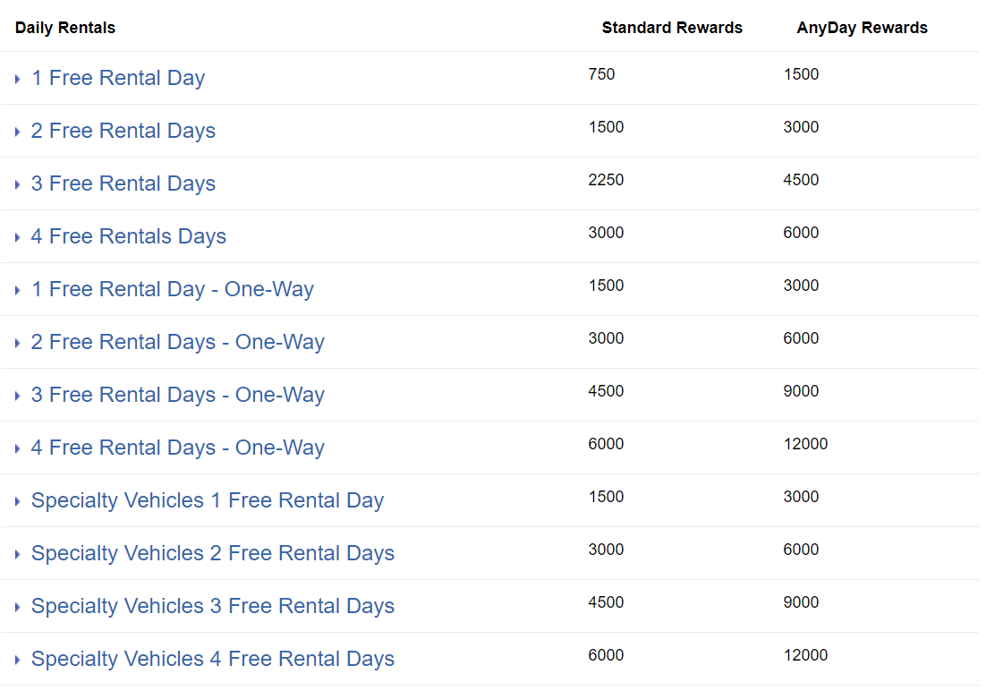 Hertz Gold Plus Rewards Award Changes Effective August 9, 2022