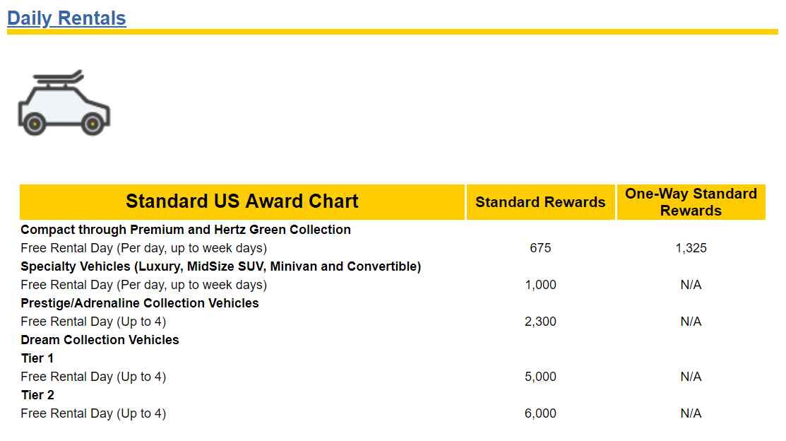 Hertz Gold Plus Rewards Award Changes Effective May 21, 2019 LoyaltyLobby