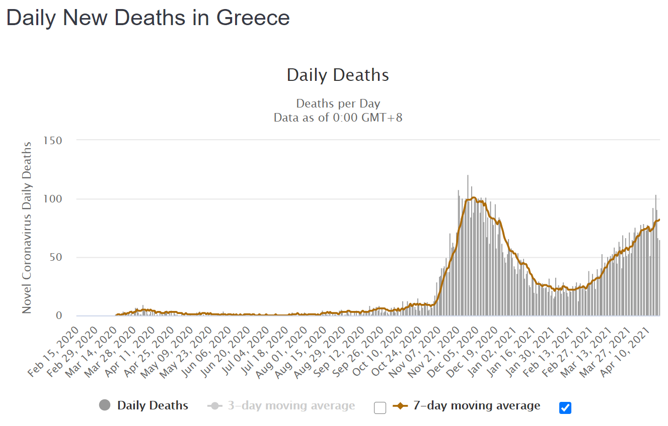 Greece Is Again Open For Tourism With 24Hour Curfew & Movement