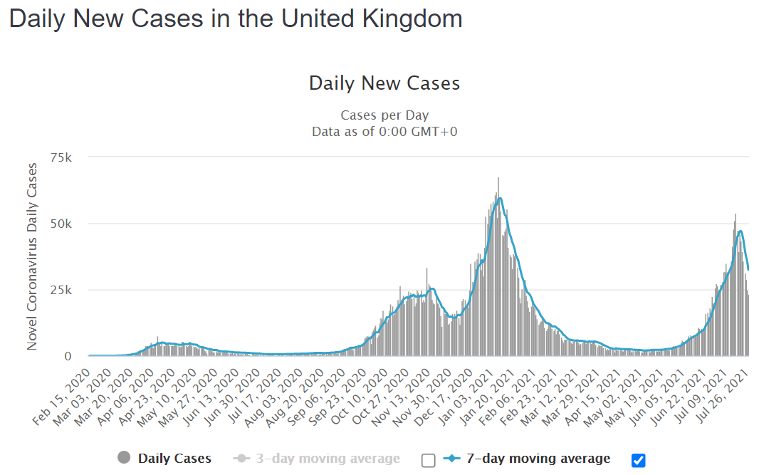 Fully Vaccinated From US & Europe Can Enter England From August 2, 2021 LoyaltyLobby