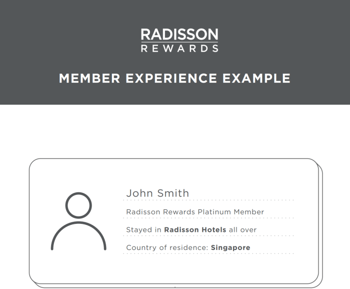 Radisson Rewards & Radisson Rewards Americas Status Match LoyaltyLobby