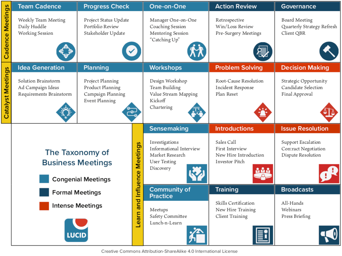 The 16 Types of Meetings