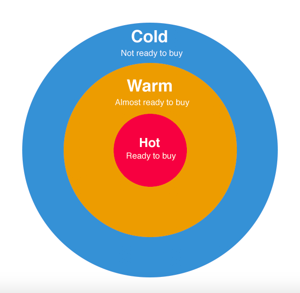 What Are Solo Ads? (Plus 35 Tips To Run Great Solo Ads) Lurn