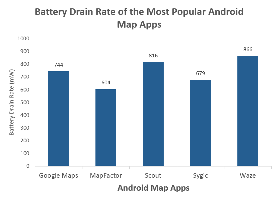 20 HQ Images Android Background Apps Draining Battery / How to See