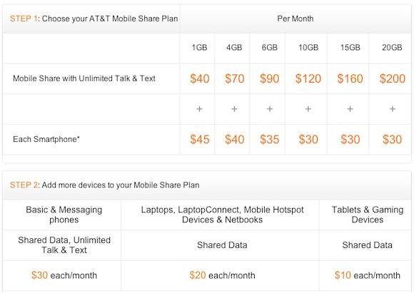 AT&T's 'Mobile Share' Service Plans Launching August 23 Mac Rumors