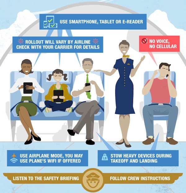 FAA Officially Allows Airlines to Expand Use of Personal Electronics on