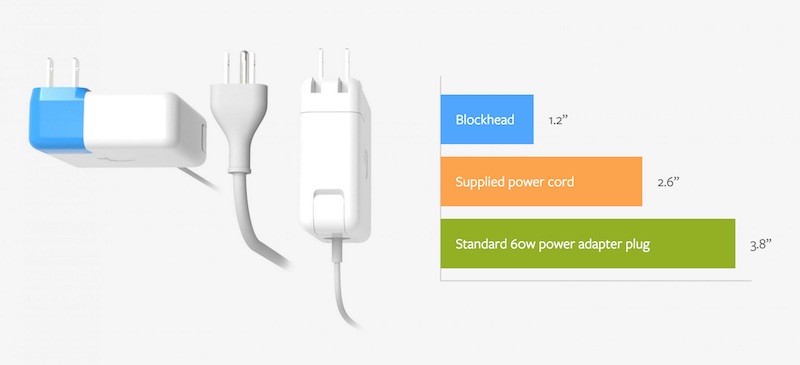'Blockhead' Plug Provides Space Saving Solution for Apple Wall Adapters