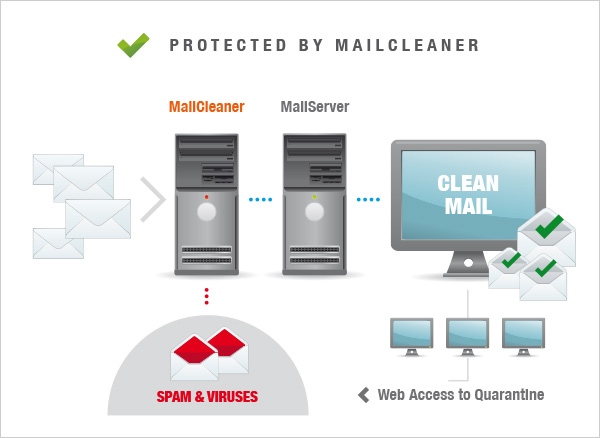 MailCleaner Cloud Anti Spam Hosted Services Online service