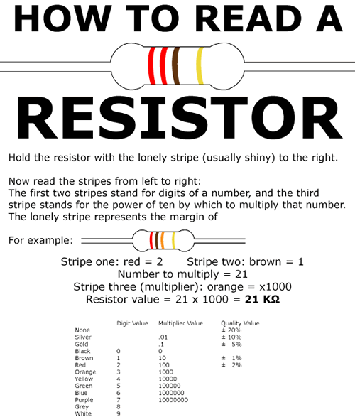 HOW TO How to read a resistor (PDF) Make