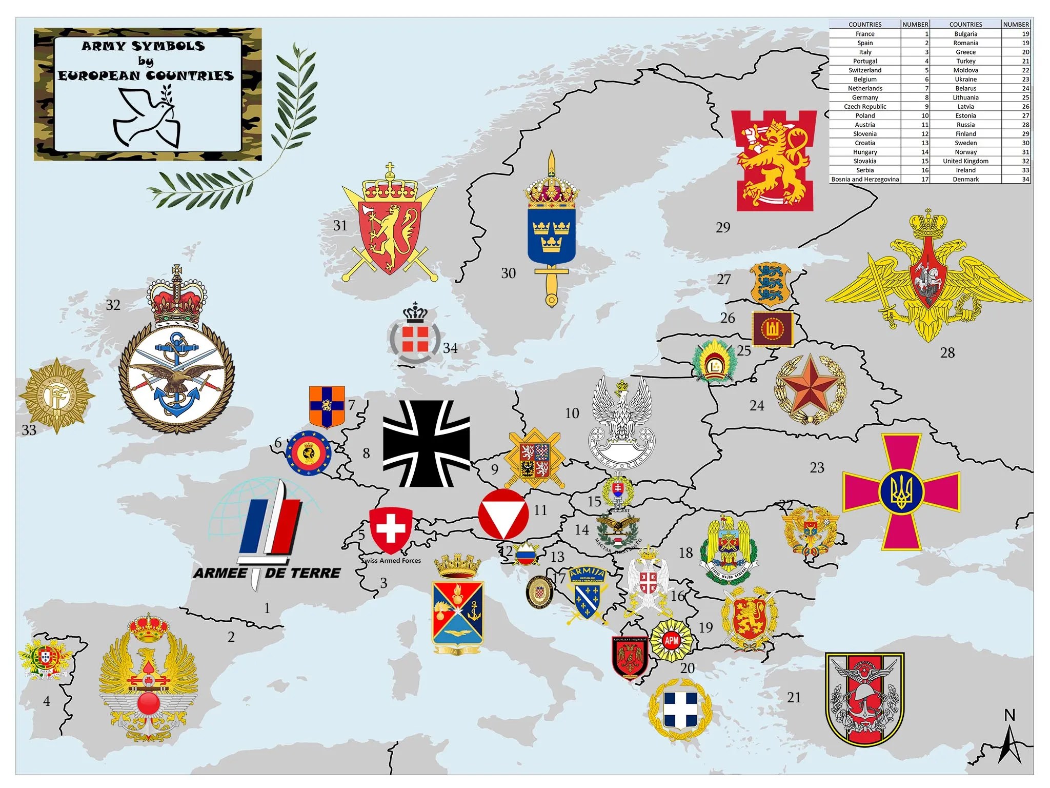 Army Symbols by European Countries Mappr