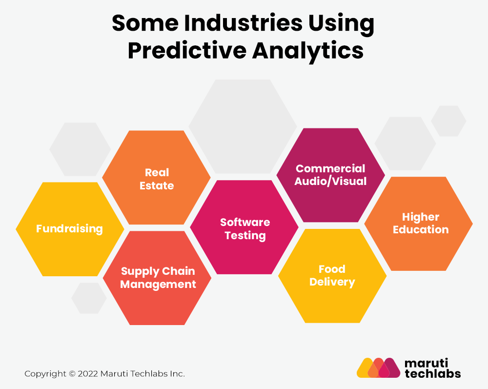 Top Predictive Analytics Use Cases Predictive Modeling Examples
