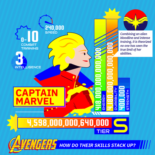 Why Captain Marvel Is the Most Powerful Hero in the Marvel Universe An