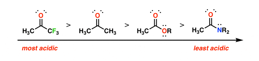 Carbonyl Chemistry 5 More Key Concepts