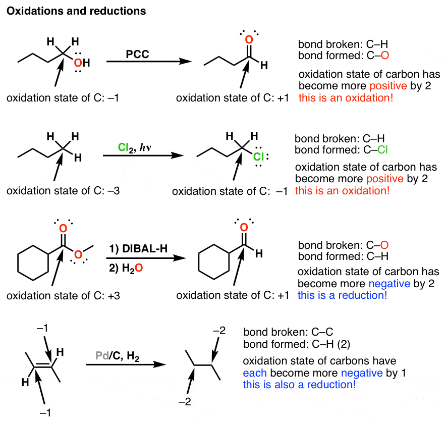 Oxidation and Reduction in Organic Chemistry Master Organic Chemistry