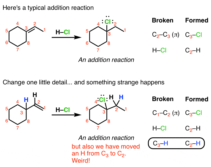 Introduction to Rearrangement Reactions Master Organic Chemistry