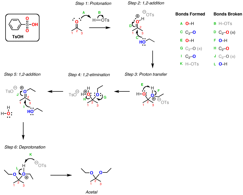 Opening of epoxides with acid and water to give trans diols Master