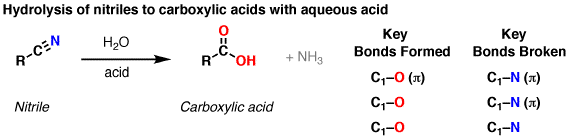 Hydrolysis of nitriles with aqueous acid to give carboxylic acids