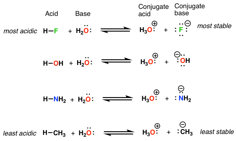 Walkthrough of Acid Base Reactions (2) Basicity Master Organic Chemistry