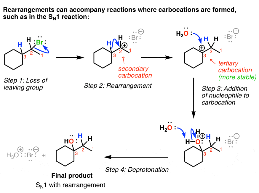 Rearrangement Reactions (1) Hydride Shifts Master Organic Chemistry