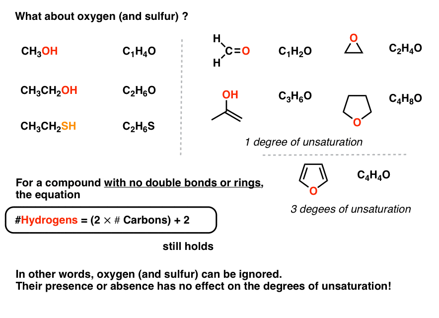 Degrees of Unsaturation (or IHD, Index of Hydrogen Deficiency)