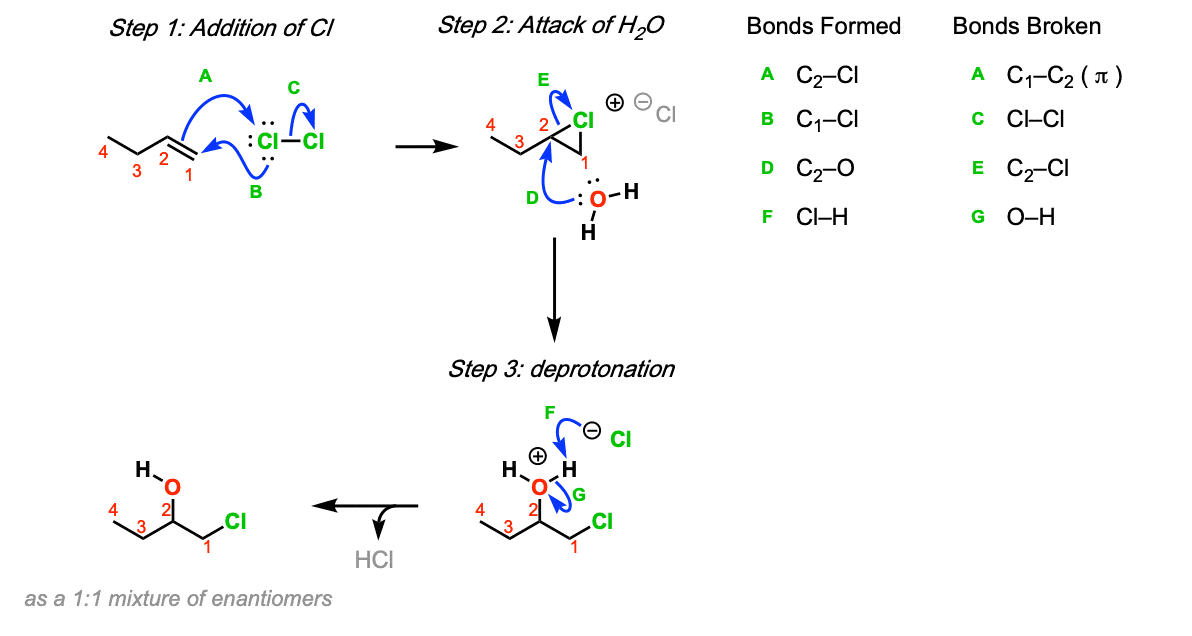 Formation of chlorohydrins from alkenes using water and Cl2 Master